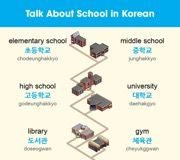 Educational infographic : Learn Korean Fast with Infographics – KoreanClass101.com