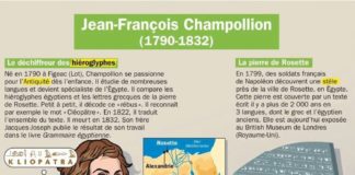 Educational infographic :