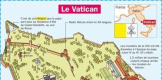 Science infographic – Educational infographic : Fiche exposés : Le Vatican à Rome – Italie…