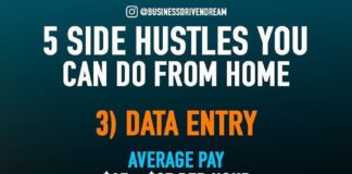 Business infographic :