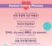 Educational infographic : Learn Korean Fast with Infographics – KoreanClass101.com