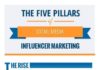 Digital Marketing : Social media infographic – 5 Pillars of Social Media Influencer Marketing
