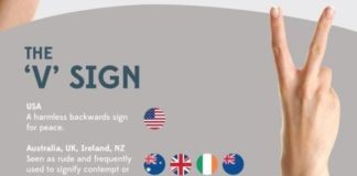 Educational infographic : Worldly Body Language Infographics