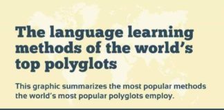 Educational infographic : Educational infographic : language learning methods infographic