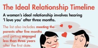 Psychology : Psychology : Psychology : Psychology : Psychology : Infographic we designed for Warren James about the ide…