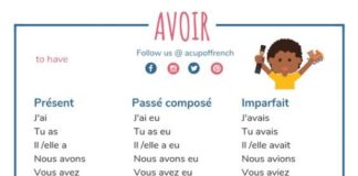 Educational infographic :