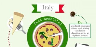 Educational infographic : Worldly Body Language Infographics