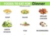Food infographic –