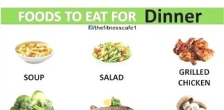 Food infographic –