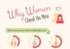 Psychology : Psychology : Psychology : Psychology infographic and charts Why Do Women Cheat? Infographic Descr #divorce