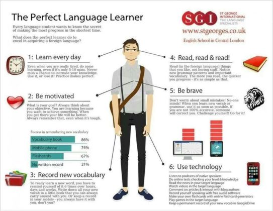 Educational Infographic : The Best Infographics About Teaching ...