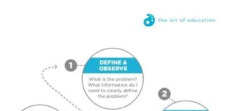 Educational infographic :