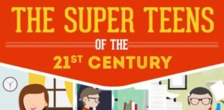 Educational infographic : 6 Design Elements For An Effective eLearning Course