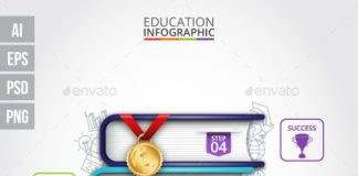 Educational infographic :