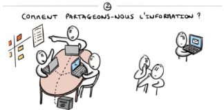 Business infographic : #sketchnote : Votre équipe est-elle dysfonctionnelle