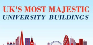 Educational infographic : How To Express Your Love in Many Different Languages