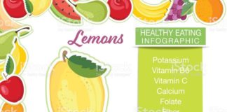Food infographic – Infographic with nutritional facts for fruits on a white base….
