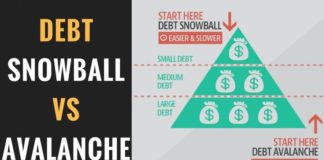 Educational infographic : Manageable Ways to Pay Down Student Loan Debt!