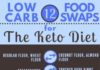 Food infographic – Keto Charts That Will Make Losing Weight Easier On The Ketogenic Diet