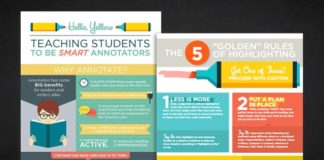 Educational infographic : Teaching Students to Be Better Annotators Poster and Infographic