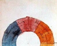 Psychology : Goethe on the Psychology of Color and Emotion