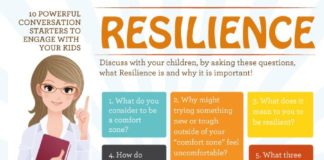 Educational infographic : Use these powerful conversation starters to talk about Resilience! Powerful Word…