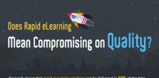 Educational infographic : History and Benefits of Neuro-Linguistic Programming Infographic