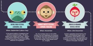 Educational infographic : Worldly Body Language Infographics