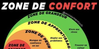 Educational infographic :