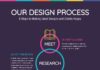 Business infographic : 12+ New Timeline Infographic Ideas, Templates & Examples – Daily Design Inspiration #39