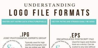 Business infographic : 18 ways you can use Adobe Illustrator in everyday designing