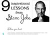 Business infographic : 5. #Steve Jobs – 23 infographie #utiles pour aider #votre carrière…