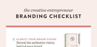 Business infographic : Business infographic : Business infographic : Creative Entrepreneur Branding Checklist…
