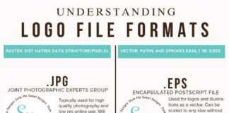 Business infographic : Business infographic : Understanding Logo File Formats