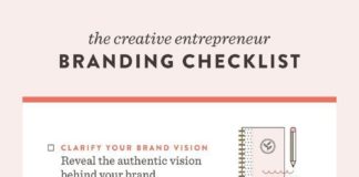 Business infographic : Creative Entrepreneur Branding Checklist
