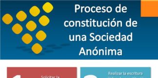 Business infographic : Cómo constituir una Sociedad Anónima #infografia #infographic #entrepreneurship