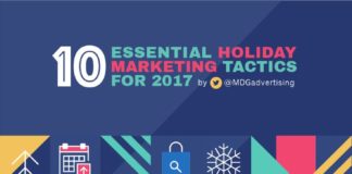Business infographic : Essential Holiday Shopping Marketing Tactics + How Bloggers & Influencers are Playing a Huge Role