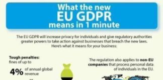 Business infographic : GDPR Infographic