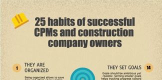 Business infographic : Habits of #successful CPM’s and construction company owners. #construction #busi…