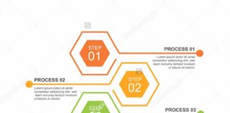 Business infographic : Hexagon infographic template five process or step for business presentation