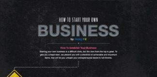 Business infographic : How To Establish Your Own Business #Infographic