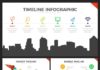 Business infographic : Project Timeline PowerPoint Presentation Template is PowerPoint Template that co…