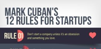 Business infographic : Small Business Checklist – Infographic