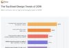 Business infographic : Top Email Design Trends for 2019 – Litmus Software, Inc.