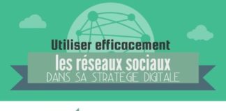 Business infographic : Utiliser efficacement les réseaux sociaux dans sa stratégie digitale …