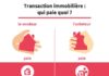 Business infographic : Vente immobilière : qui paie quoi entre le vendeur et l’acheteur ?