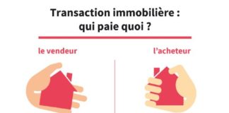 Business infographic : Vente immobilière : qui paie quoi entre le vendeur et l’acheteur ?
