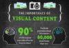 Business infographic : Why Your Business Needs To Hire A Social Object Content Creator