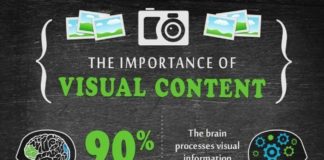 Business infographic : Why Your Business Needs To Hire A Social Object Content Creator
