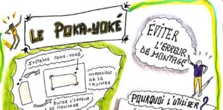 Business infographic : le poka-yoké en lean et en synthèse graphique